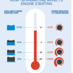 Battery Maintenance for Cold Weather - Battery Maintenance for