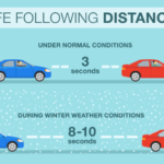 Best Parts for Winter Driving Conditions - Best Parts for