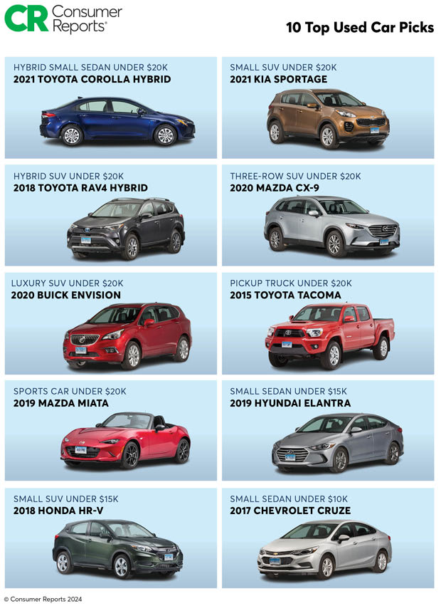Best Vehicles for First-Time Buyers - Best Vehicles for