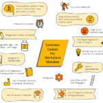Common Maintenance Mistakes to Avoid - Common Maintenance Mistakes
