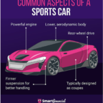 How Much Do Common Car Repairs Cost? - How Much Do