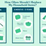 How Often Should You Replace Filters? - How Often Should