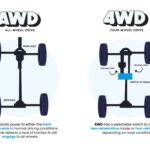 How to Drive an AWD Vehicle Properly - How to Drive