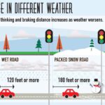 How to Drive on Snow and Ice - How to Drive