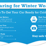 How to Prepare Your Car for Winter - How to Prepare