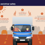 How Weather Affects Vehicle Performance - How Weather Affects