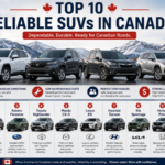 Top 10 Reliable SUVs in Canada