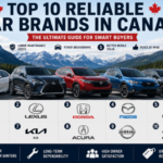 Top 10 Reliable Car Brands in Canada: The Ultimate Guide for Smart Buyers