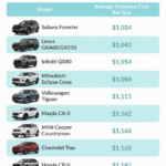 Most Affordable SUVs in Canada - Most Affordable SUVs