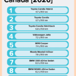 Most Fuel-Efficient Vehicles in Canada - Most Fuel-Efficient Vehicles