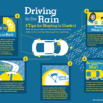 Safe Driving During Heavy Rain - Safe Driving During