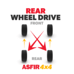 Tire Rotation Guide for Canadian Drivers - Tire Rotation Guide