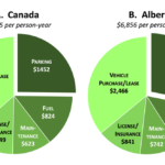 Vehicle Ownership Costs in Canada Explained - Vehicle Ownership Costs