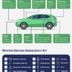 Winter Vehicle Maintenance Checklist - Winter Vehicle Maintenance